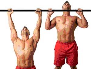 Types of pull-ups