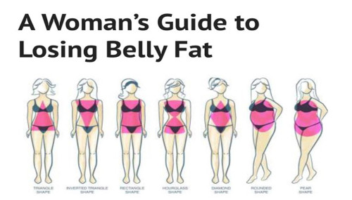 A Woman's Guide To Losing Belly Fat