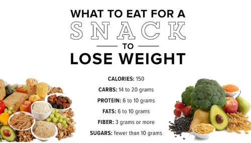 What To Eat For A Snack To Lose Weight