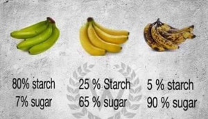 25 Powerful Reasons to Eat Bananas