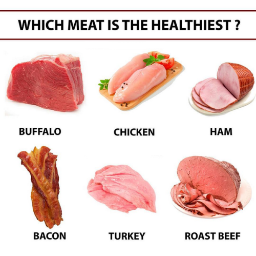 Which Meat Is The Healthiest?