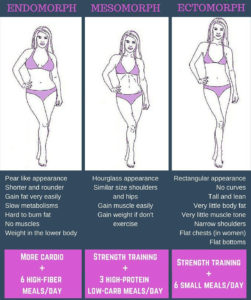 How To Determine Your Body Type For Smart Weight Loss