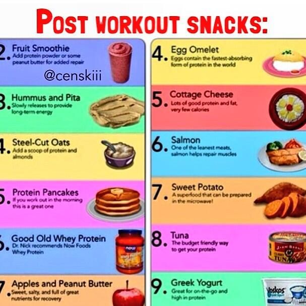 5 Day Fast Digesting Carbs Post Workout List for Burn Fat fast