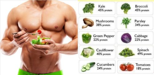 The Top Muscle Building Vegetables You Should Be Eating