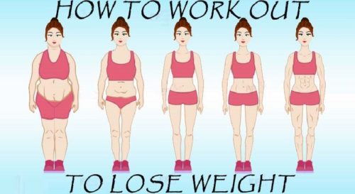 Here’s Exactly How to Work Out if You Want to Lose Weight